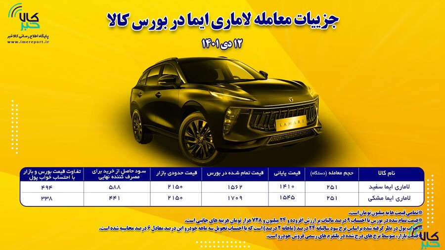 خرید لاماری مشکی و سفید از بورس، ۴۴۱ تا ۵۸۸ میلیون تومان ارزان تر از بازار