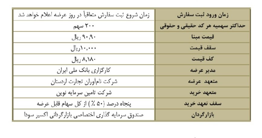 چهارشنبه انجام می‌شود؛ عرضه اولیه سهام شرکت سیمان اردستان