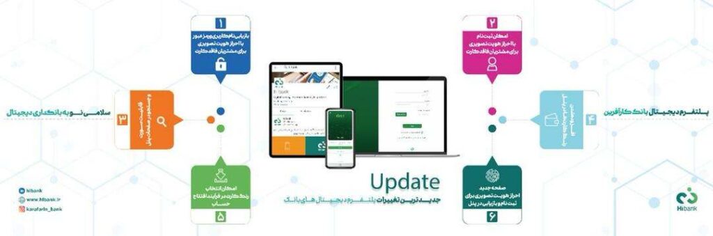 های‌بانک؛ پلتفرم دیجیتال بانک کارآفرین با تغییرات جدید به‌روزرسانی شد