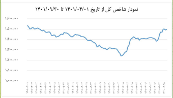 خسارت بیمه شدگان طرح سهام یار پرداخت شد