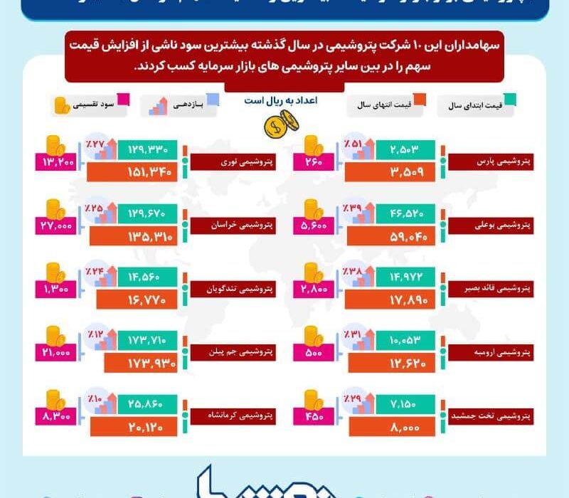 پتروشیمی ارومیه پتروشیمی برتر بازار سرمایه