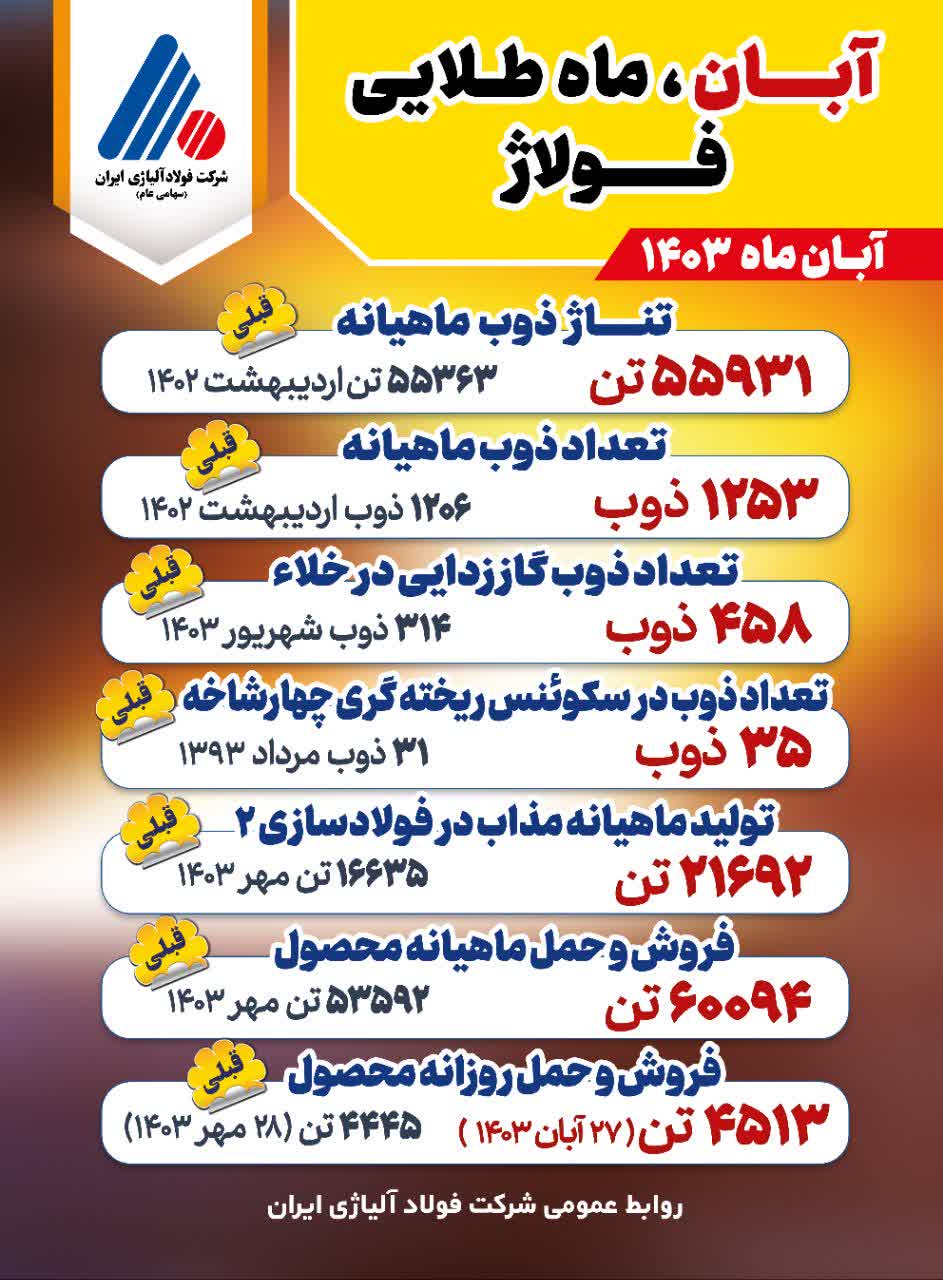 آبان، ماه طلایی فولاژ