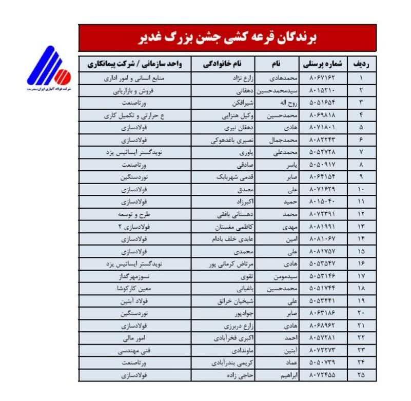 اعلام برندگان قرعه‌کشی جشن بزرگ غدیر