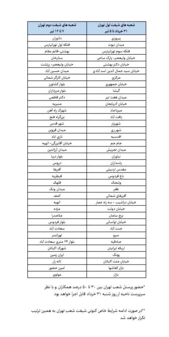 اسامی شعب کشیک بانک سامان