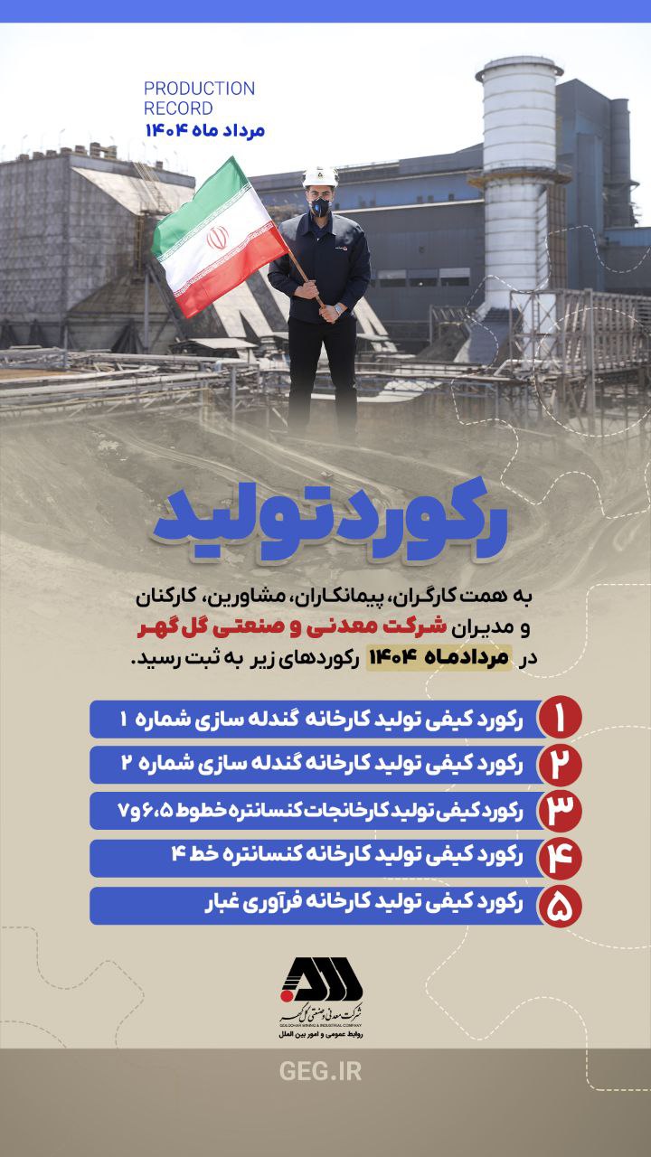 رکوردهای تولید کارخانجات شرکت معدنی و  صنعتی گل گهر در مردادماه ۱۴۰۴