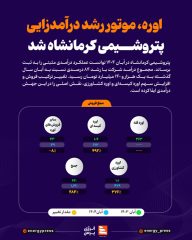 اوره، موتور رشد درآمدزایی پتروشیمی کرمانشاه شد +اینفوگرافی