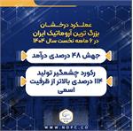 عملکرد درخشان بزرگ ترین آروماتیک ایران در ۶ ماهه نخست سال ۱۴۰۴/ جهش ۴۸ درصدی درآمد/ رکورد چشمگیر تولید ۱۱۴ درصدی بالاتر از ظرفیت اسمی
