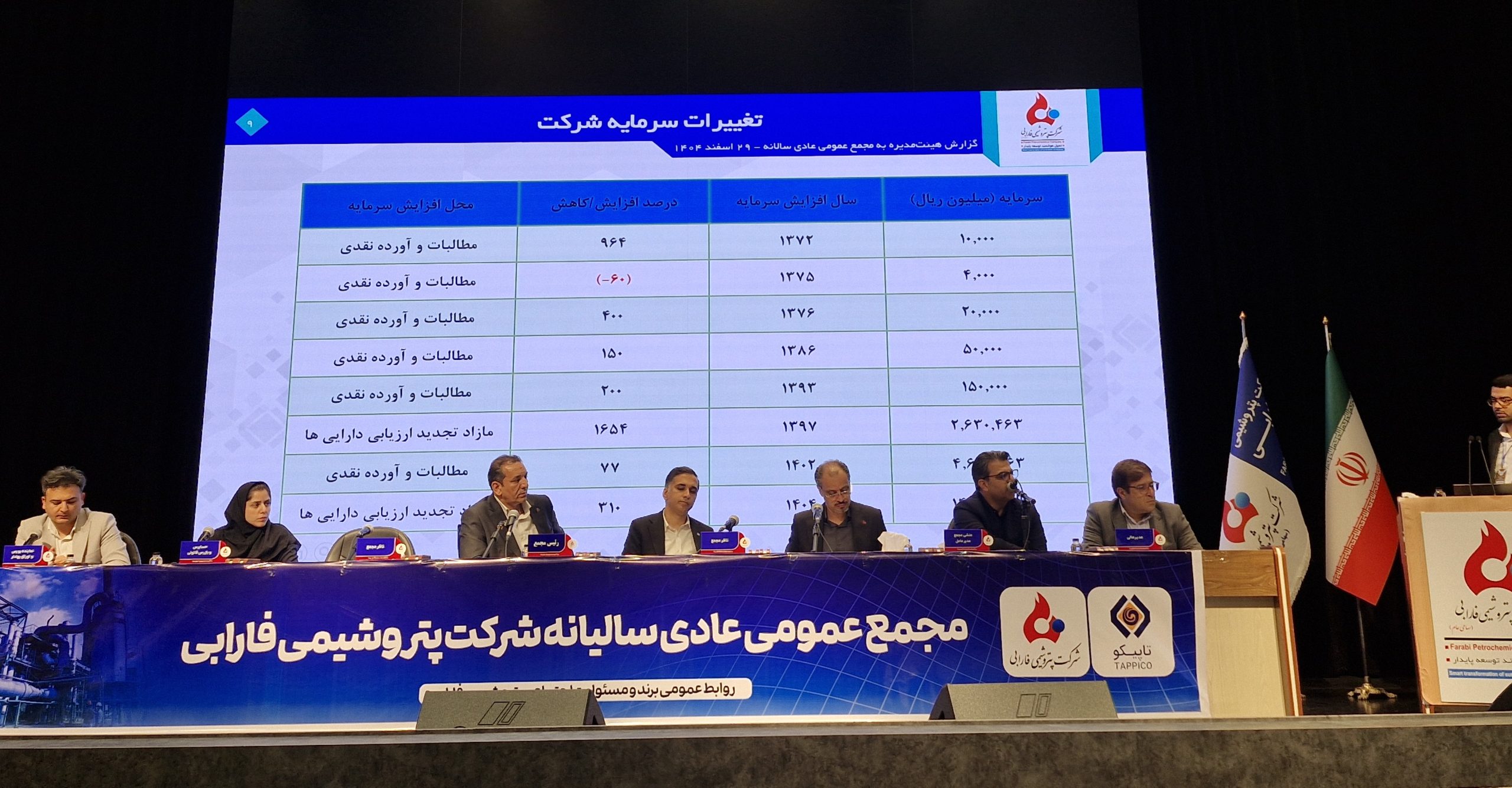 پتروشیمی فارابی از «زیان‌دهی» به «سودسازی» رسید/ استراتژی‌های جدید برای فتح بازارهای صادراتی و توسعه مخازن