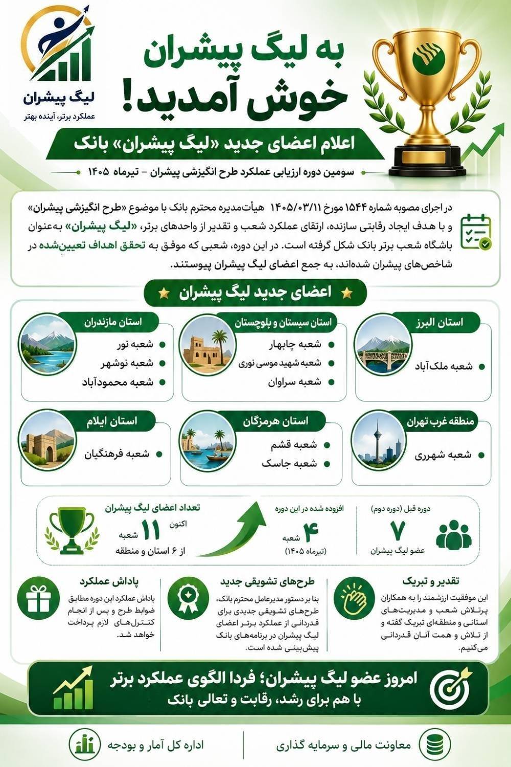 اینفوی سومین دوره ارزیابی طرح انگیزشی لیگ پیشران